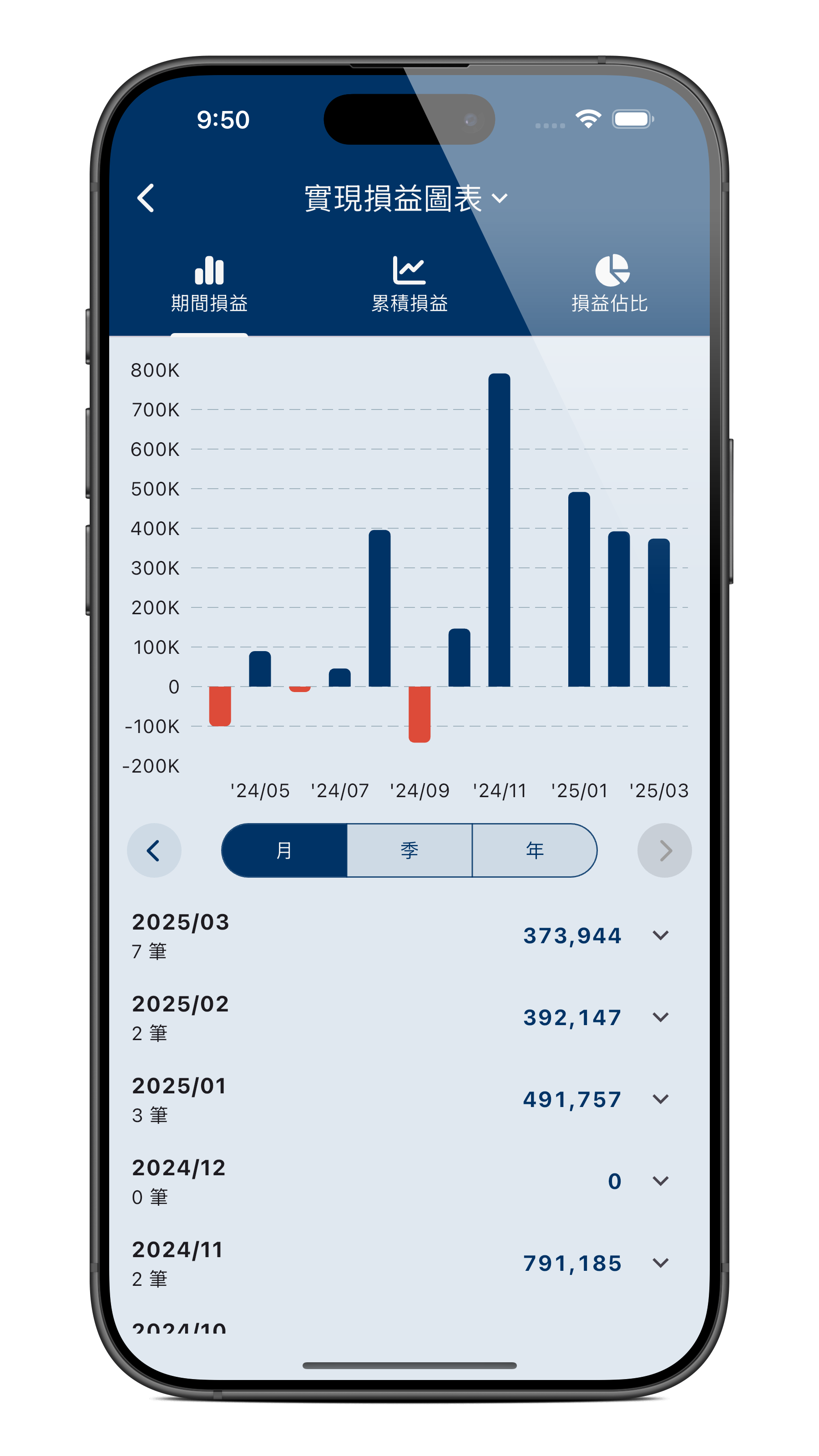 多元圖表分析 功能畫面